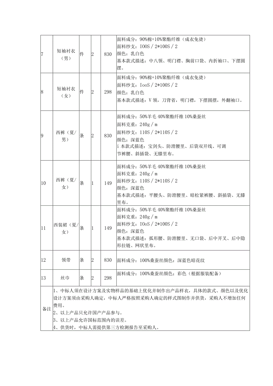 采购货物名称单位套数及主要技术参数及要求.docx_第2页