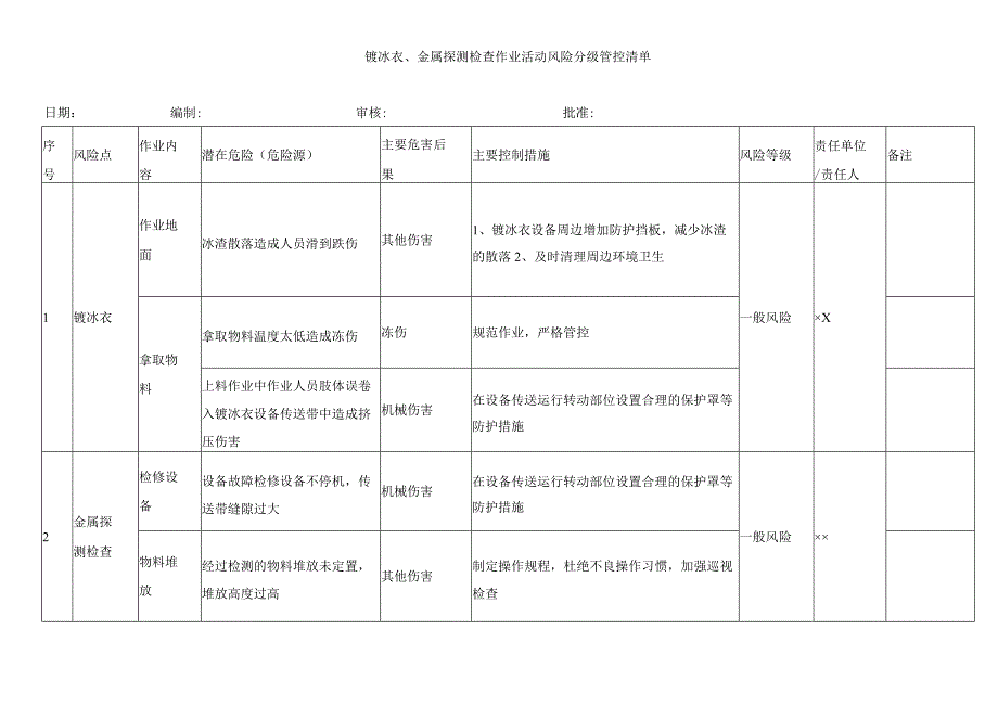 镀冰衣金属探测检查作业活动风险分级管控清单.docx_第1页