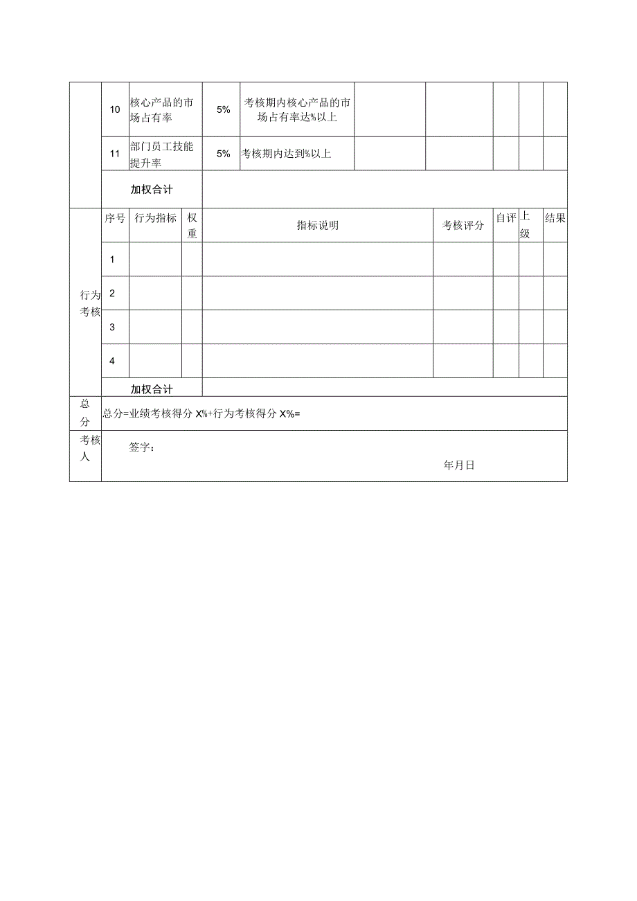 销售部经理绩效考核指标量表.docx_第2页