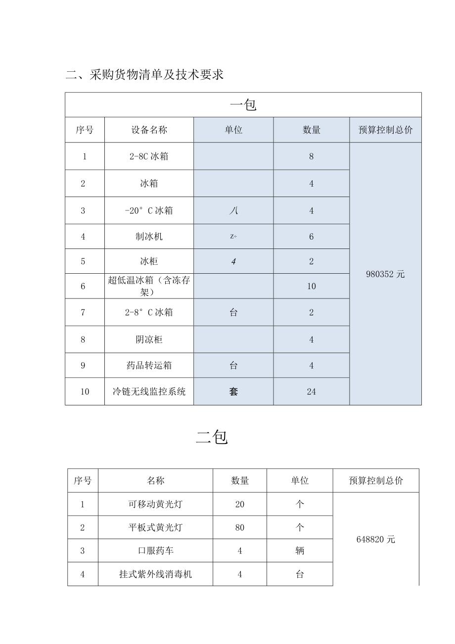 采购货物清单及技术要求一包.docx_第1页