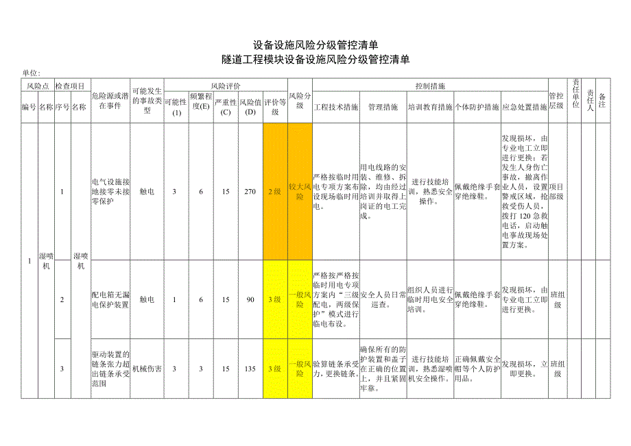 隧道工程模块设备设施风险分级管控清单.docx_第1页