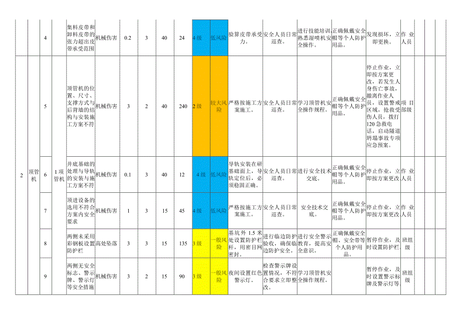 隧道工程模块设备设施风险分级管控清单.docx_第2页