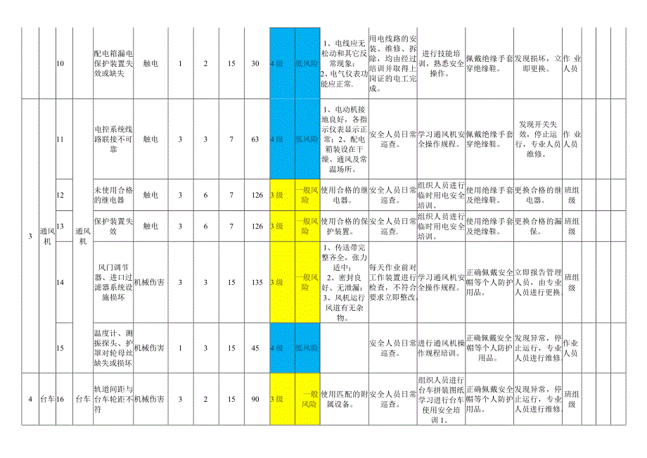 隧道工程模块设备设施风险分级管控清单.docx_第3页