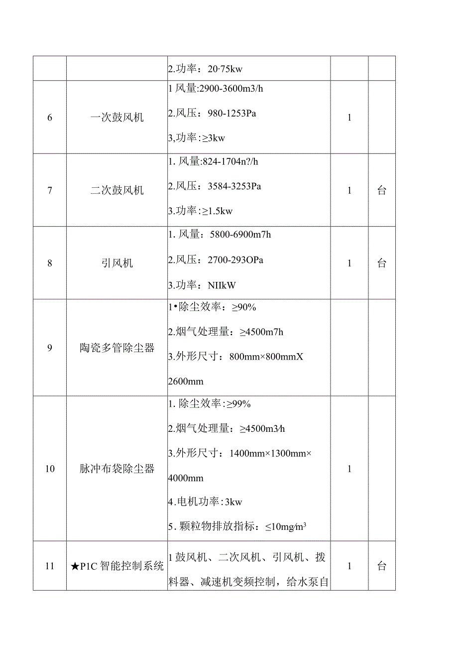 采购清单及技术参数要求.docx_第2页