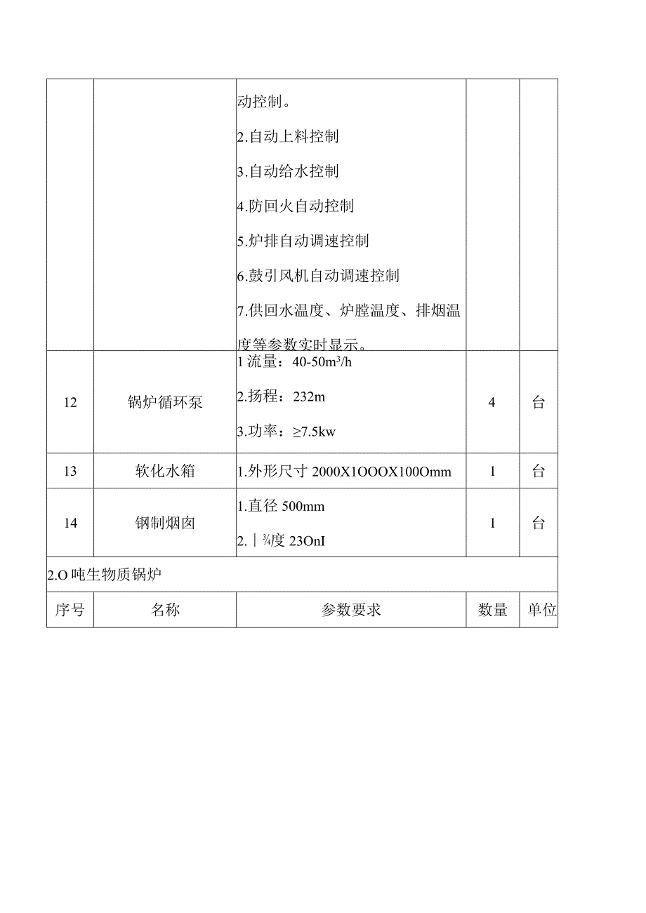 采购清单及技术参数要求.docx_第3页