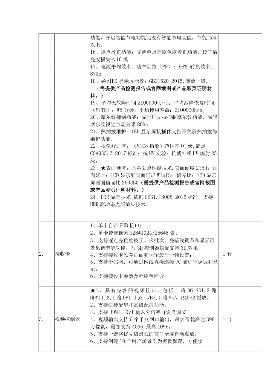 采购货物清单技术参数如下.docx_第2页