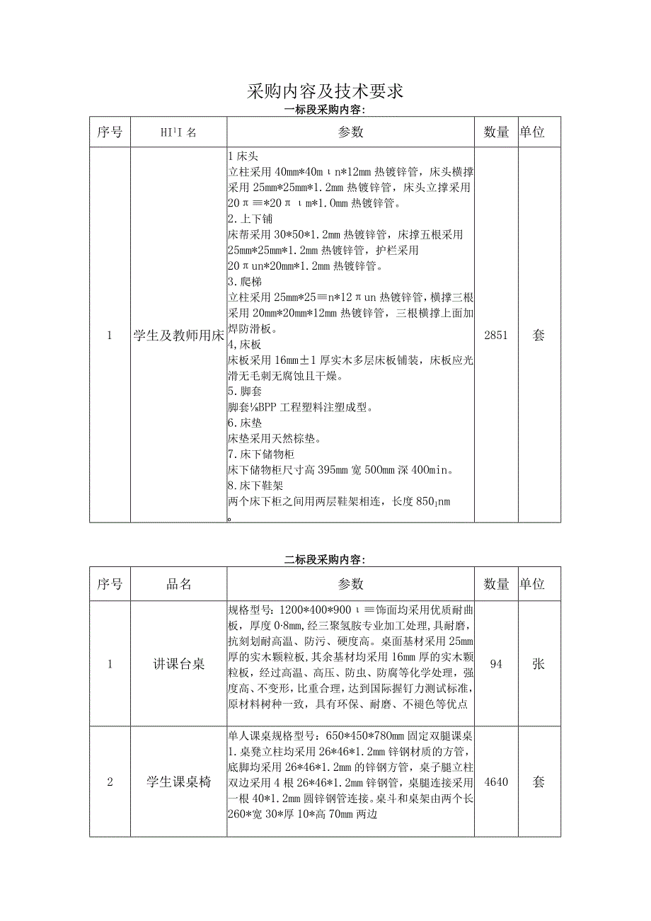 采购内容及技术要求一标段采购内容单位.docx_第1页