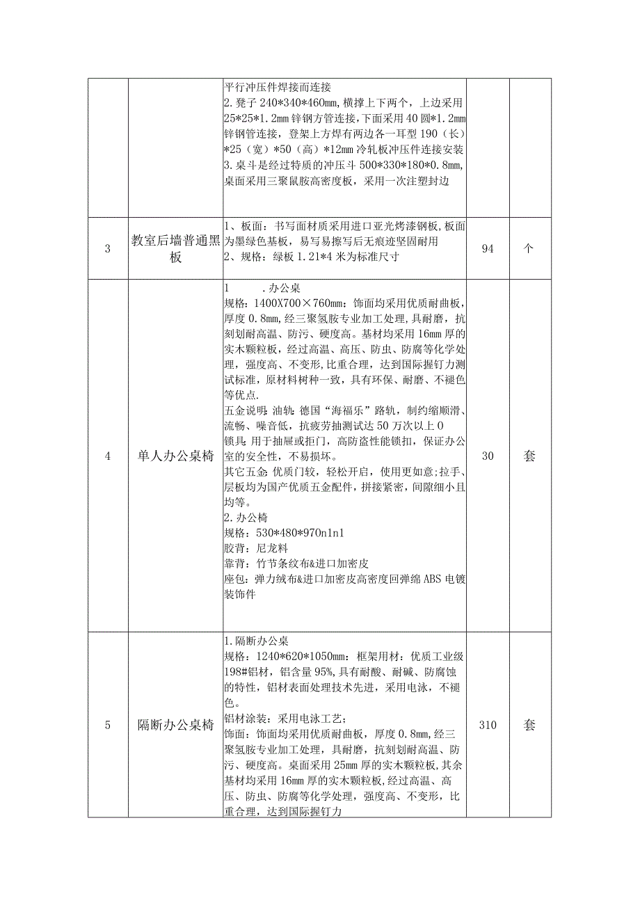 采购内容及技术要求一标段采购内容单位.docx_第2页