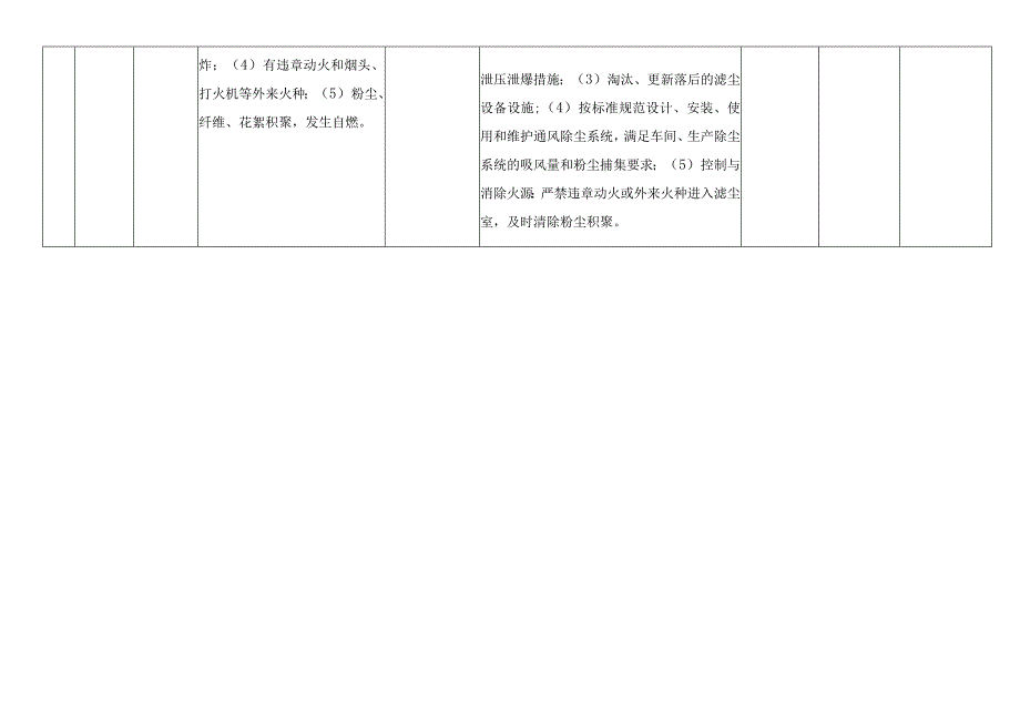 除尘系统滤尘室风险分级管控清单.docx_第2页