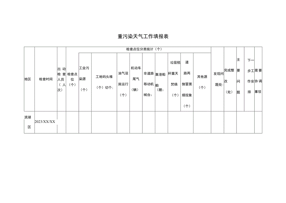 重污染天气工作填报表.docx_第1页