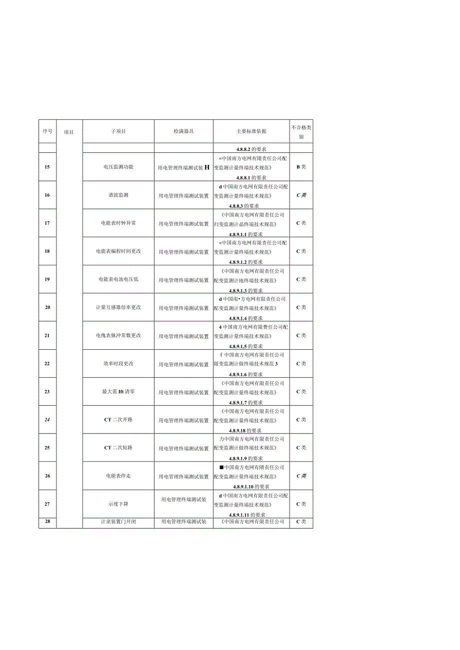 配变监测计量终端送样检测技术标准.docx_第3页