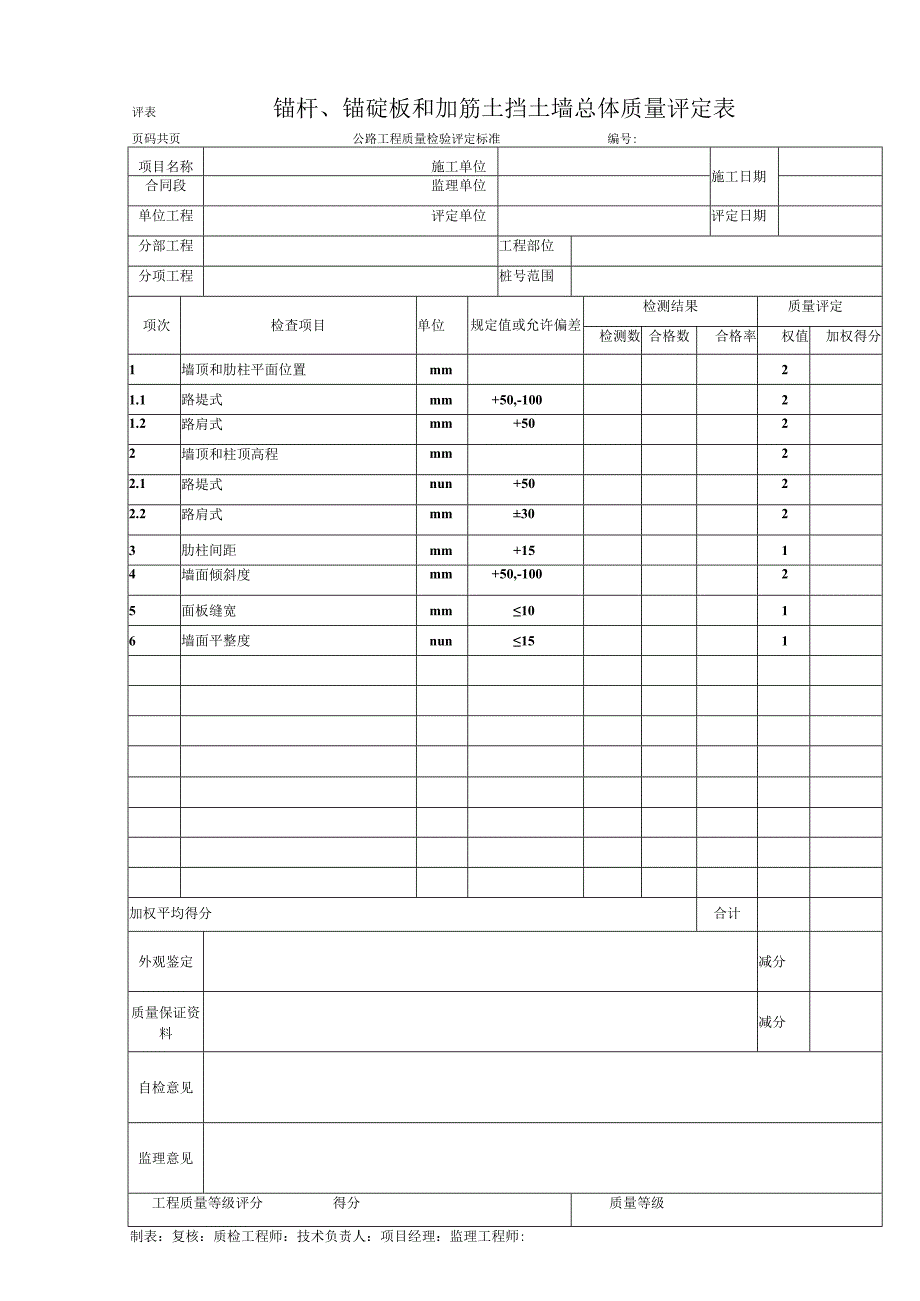 锚杆锚碇板和加筋土挡土墙总体质量评定表 2.docx_第1页