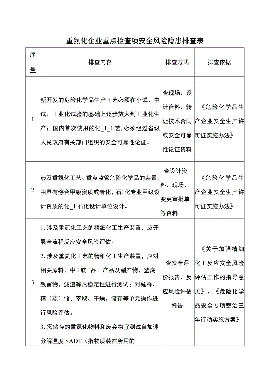 重氮化企业重点检查项安全风险隐患排查表.docx_第1页