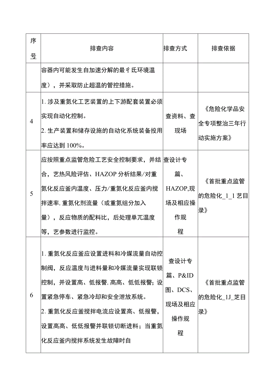 重氮化企业重点检查项安全风险隐患排查表.docx_第2页