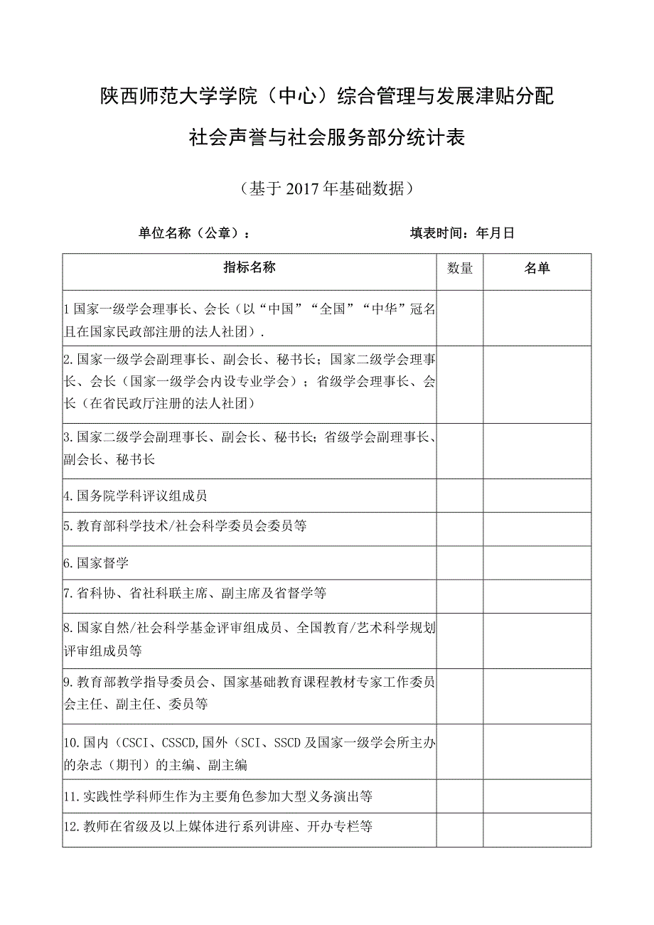 陕西师范大学学院中心综合管理与发展津贴分配社会声誉与社会服务部分统计表.docx_第1页