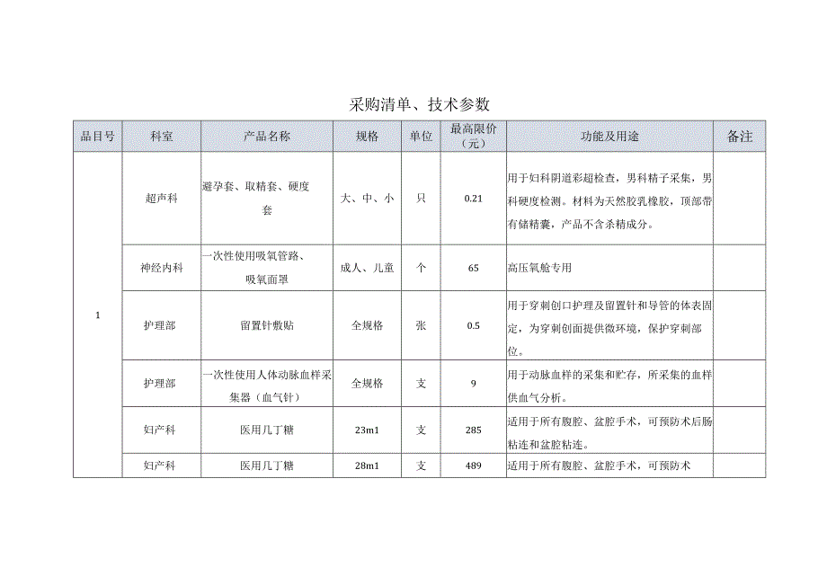 采购清单技术参数.docx_第1页