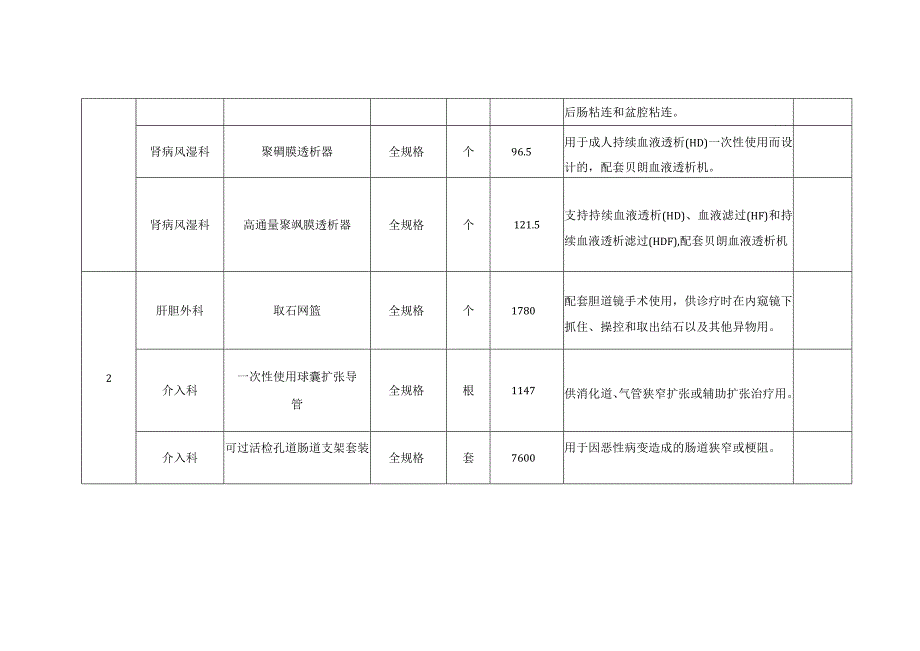 采购清单技术参数.docx_第2页