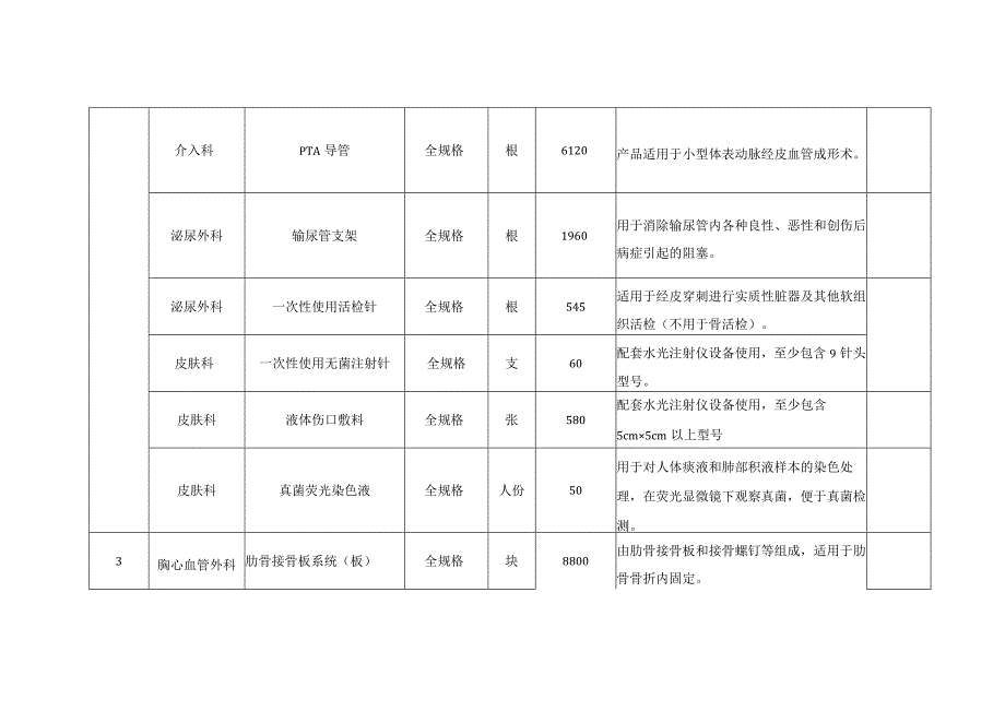 采购清单技术参数.docx_第3页