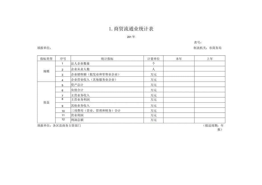 铜川市商贸流通行业统计表.docx_第3页