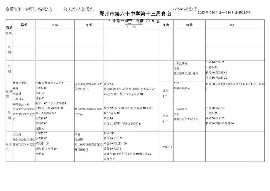 郑州市第六十中学第十三周食谱.docx_第1页