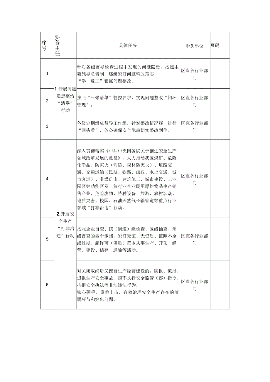 附件4：区集中攻坚方案九大提升行动重点任务封面目录.docx_第2页