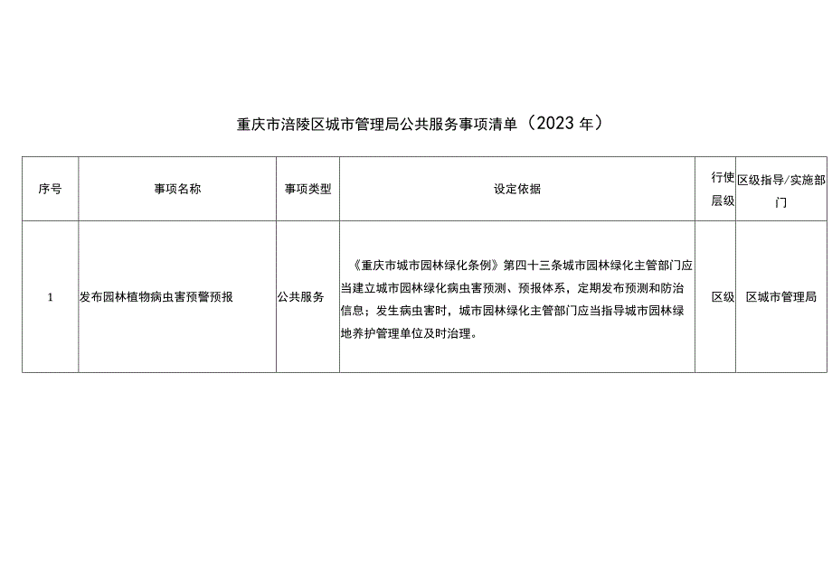 重庆市涪陵区城市管理局公共服务事项清单2023年.docx_第1页