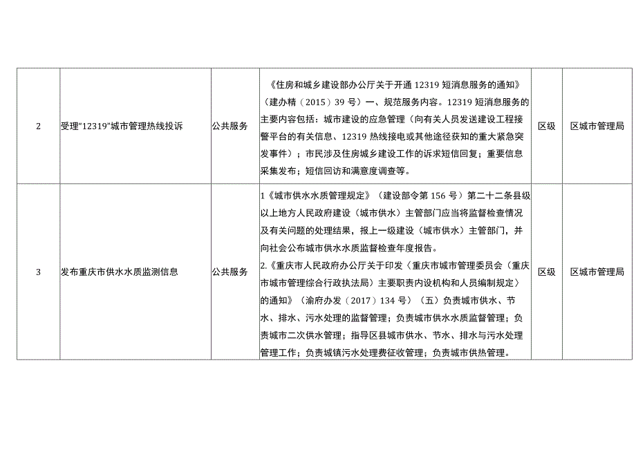 重庆市涪陵区城市管理局公共服务事项清单2023年.docx_第2页