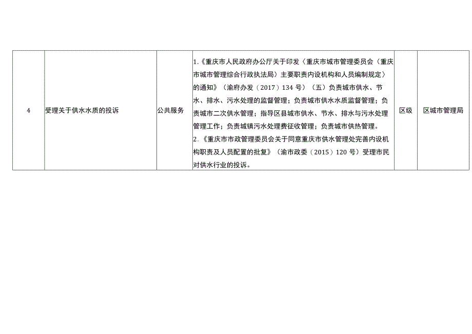 重庆市涪陵区城市管理局公共服务事项清单2023年.docx_第3页