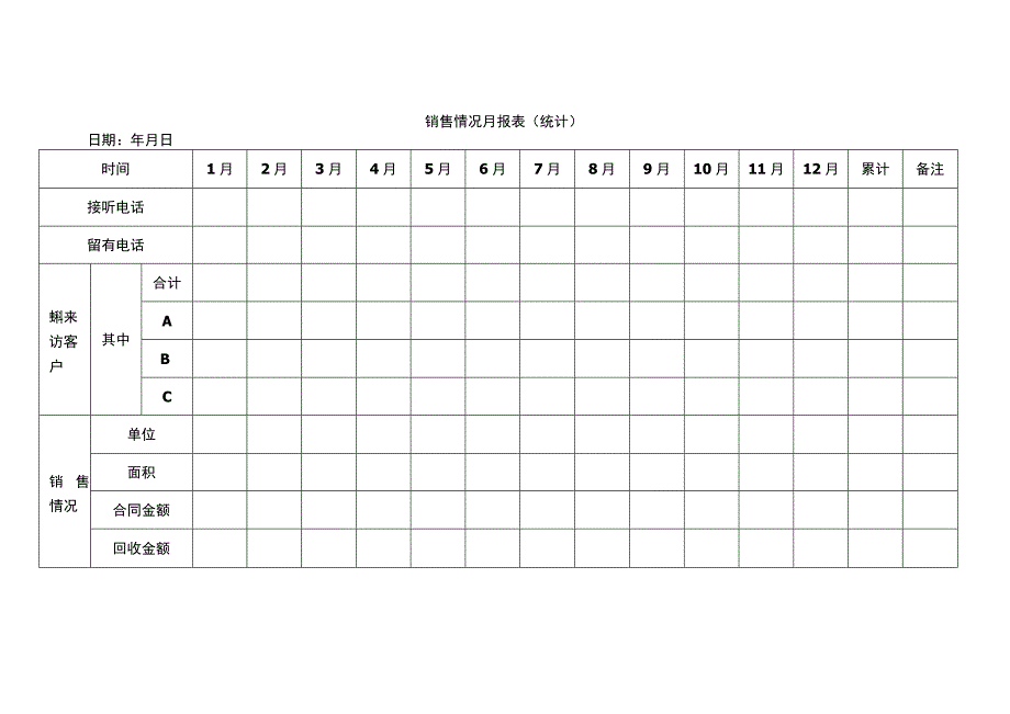 销售情况月报表统计.docx_第1页