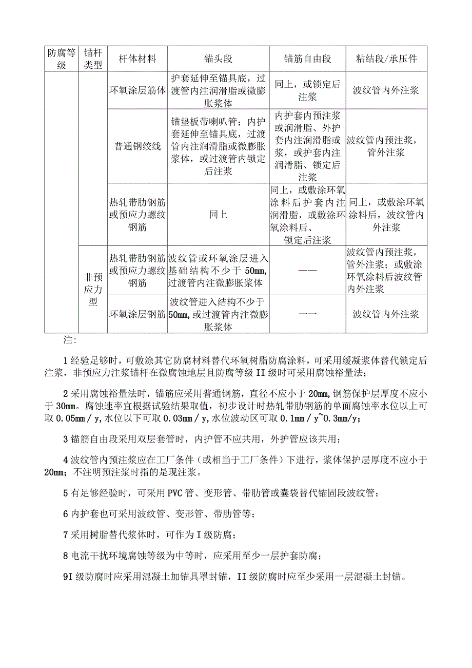 锚杆防腐技术要求.docx_第2页