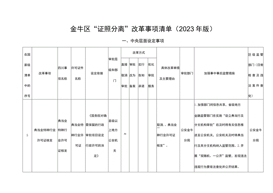 金牛区证照分离改革事项清单2023年版.docx_第1页