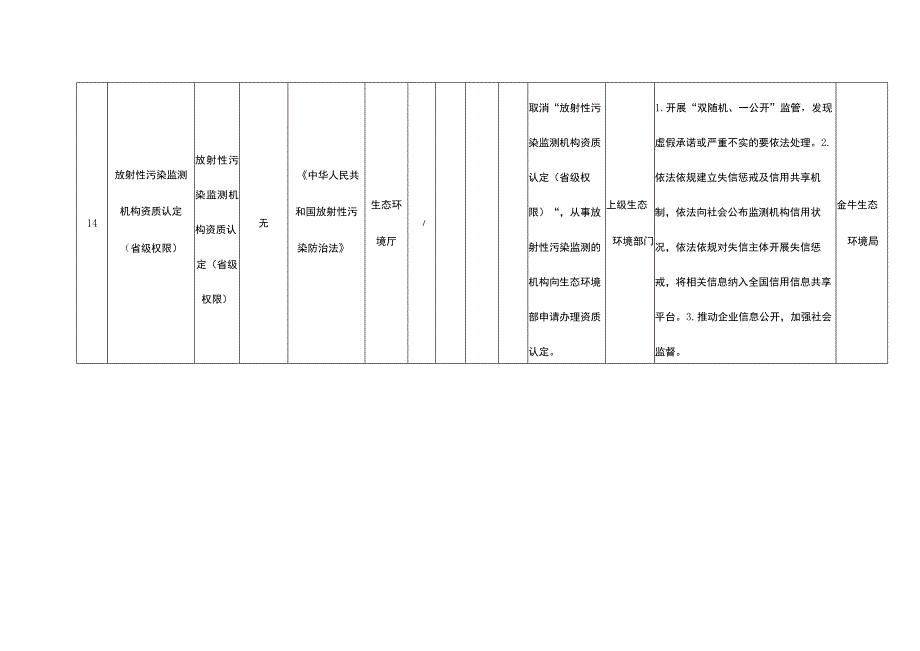 金牛区证照分离改革事项清单2023年版.docx_第2页