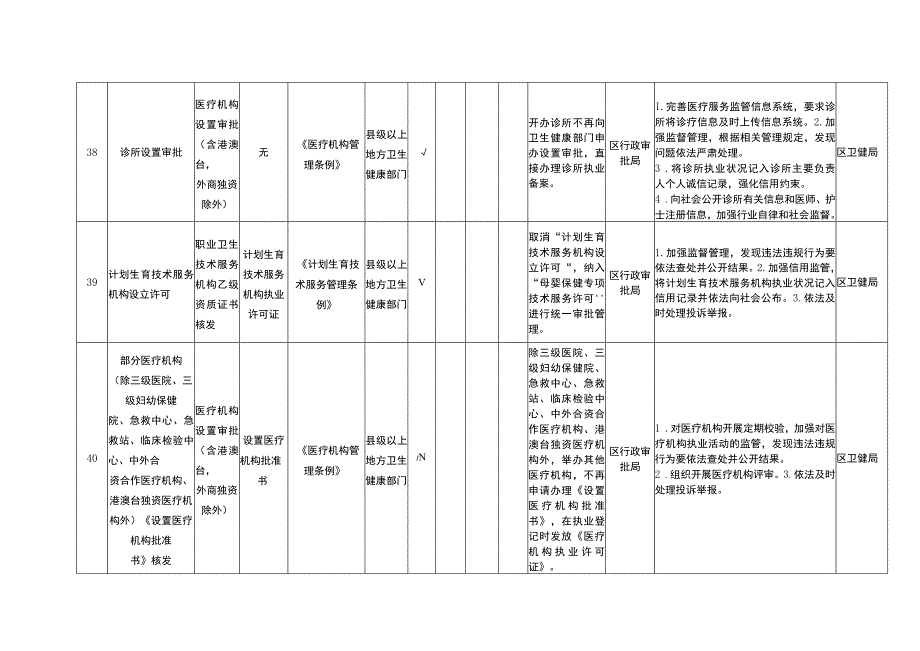 金牛区证照分离改革事项清单2023年版.docx_第3页