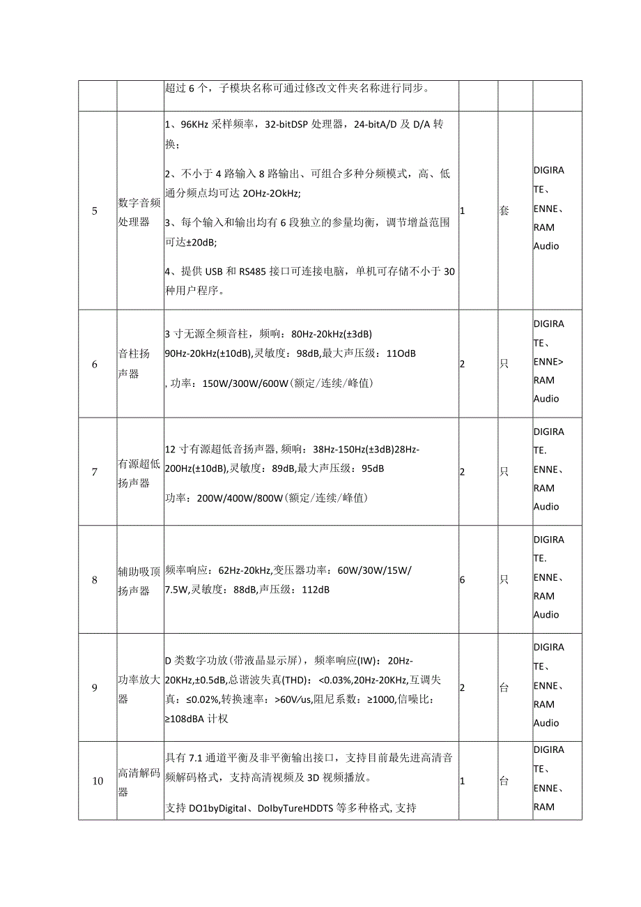 采购设备清单及主要技术要求.docx_第3页