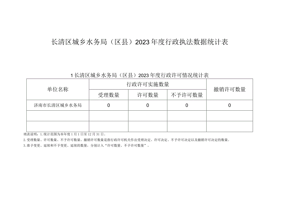 长清区城乡水务局区县2023年度行政执法数据统计表.docx_第1页