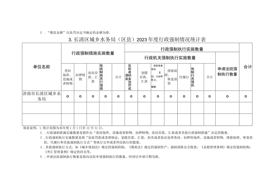 长清区城乡水务局区县2023年度行政执法数据统计表.docx_第3页