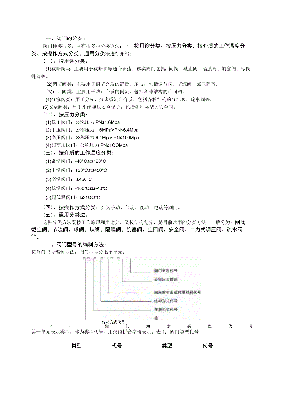 阀门种类以及功能介绍.docx_第1页