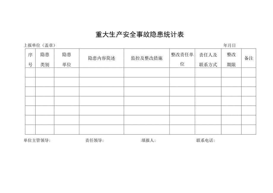 重大生产安全事故隐患统计表.docx_第1页