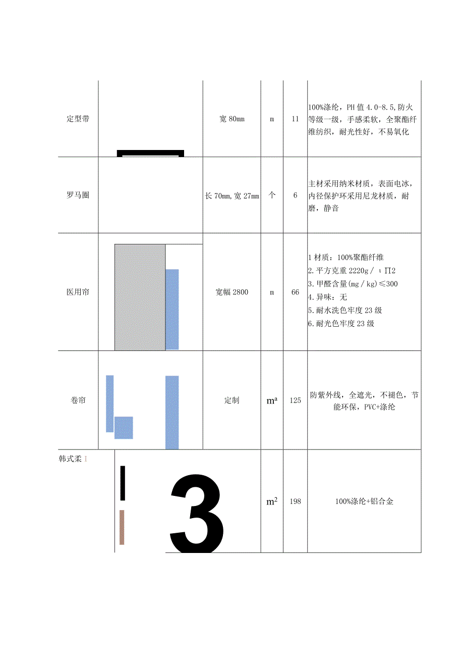 院内采购制作与安装新院医学留观区窗帘隔帘一批技术参数商务等要求.docx_第2页