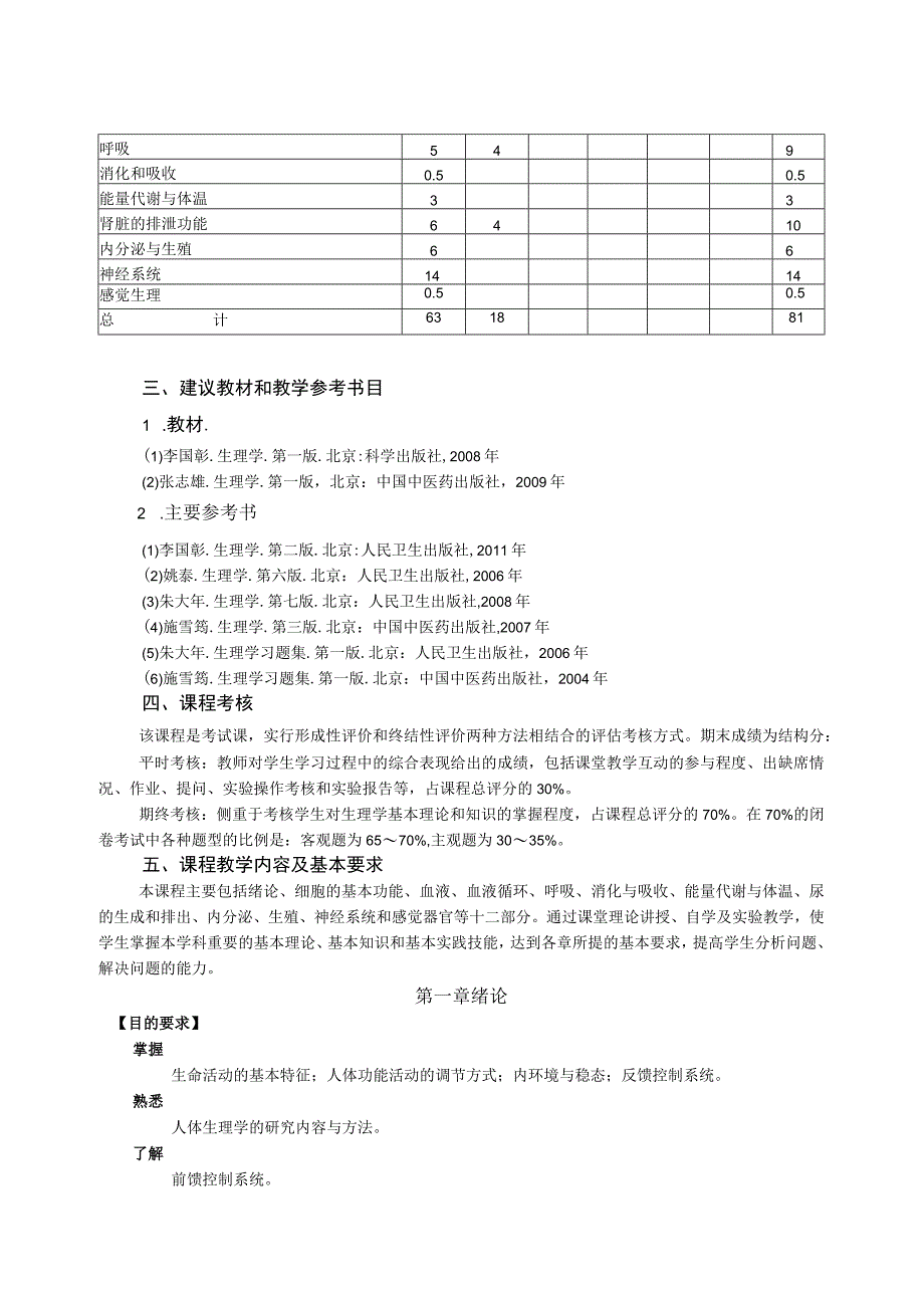 针灸推拿学骨伤专业课程教学大纲.docx_第2页