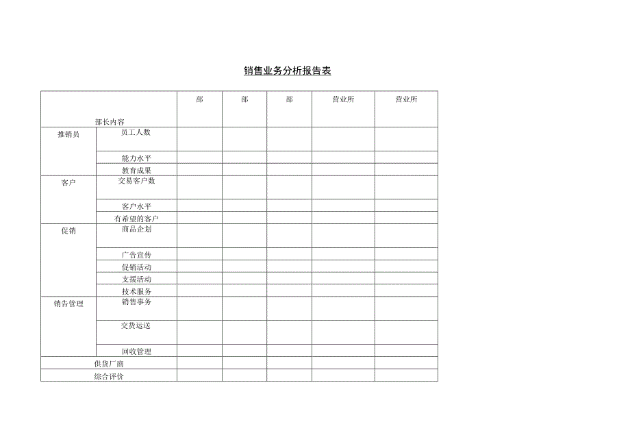 销售业务分析报告表.docx_第1页