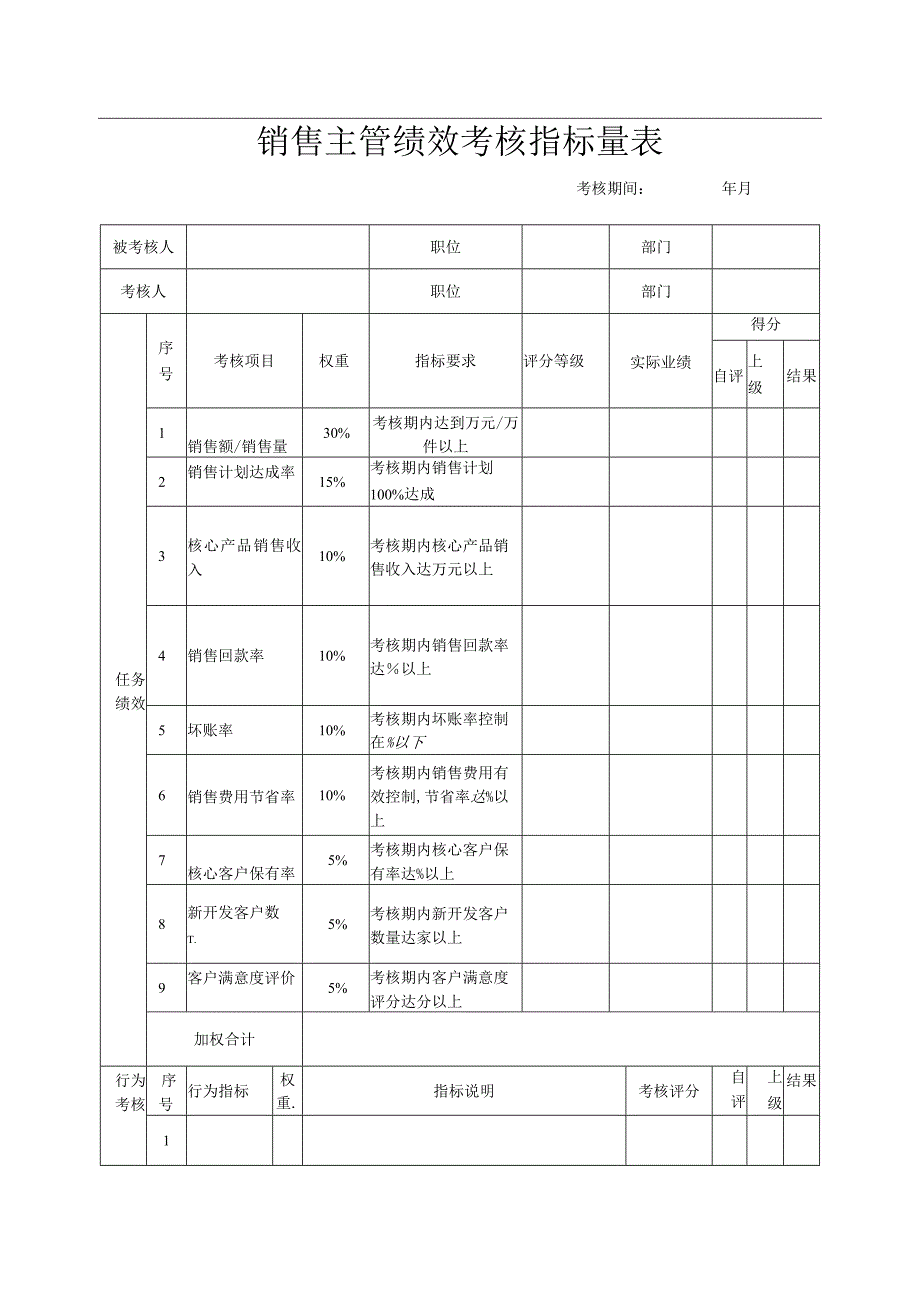 销售主管绩效考核指标量表.docx_第1页