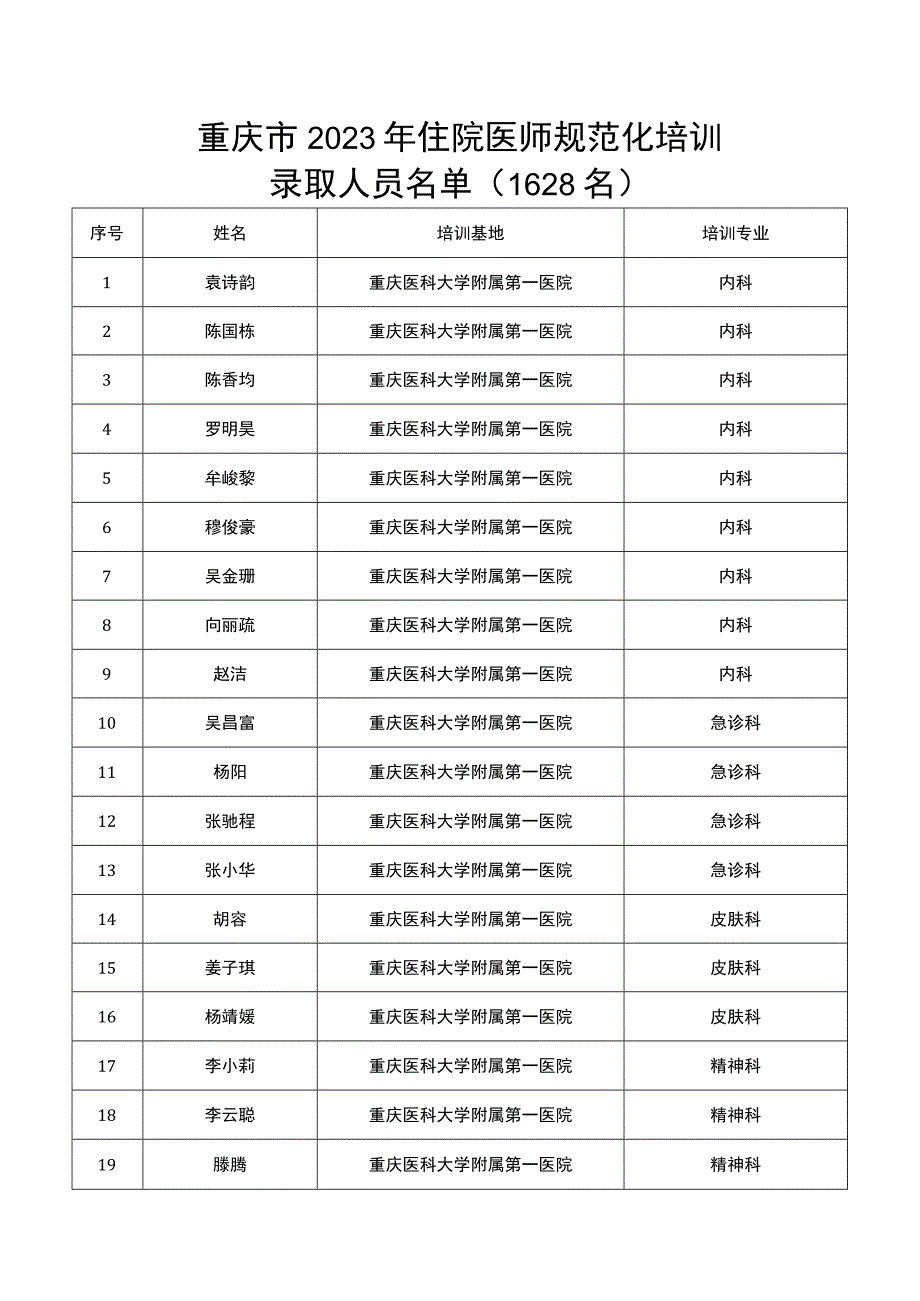 重庆市2023年住院医师规范化培训.docx_第1页