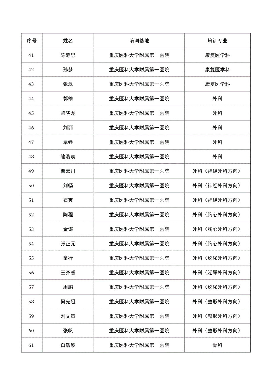 重庆市2023年住院医师规范化培训.docx_第3页