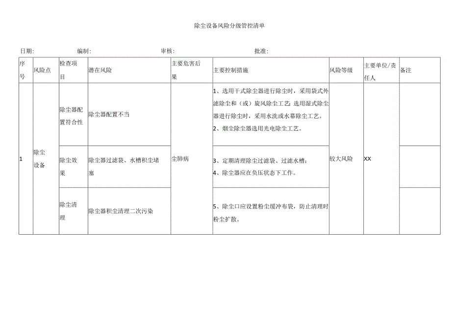 除尘设备风险分级管控清单.docx_第1页