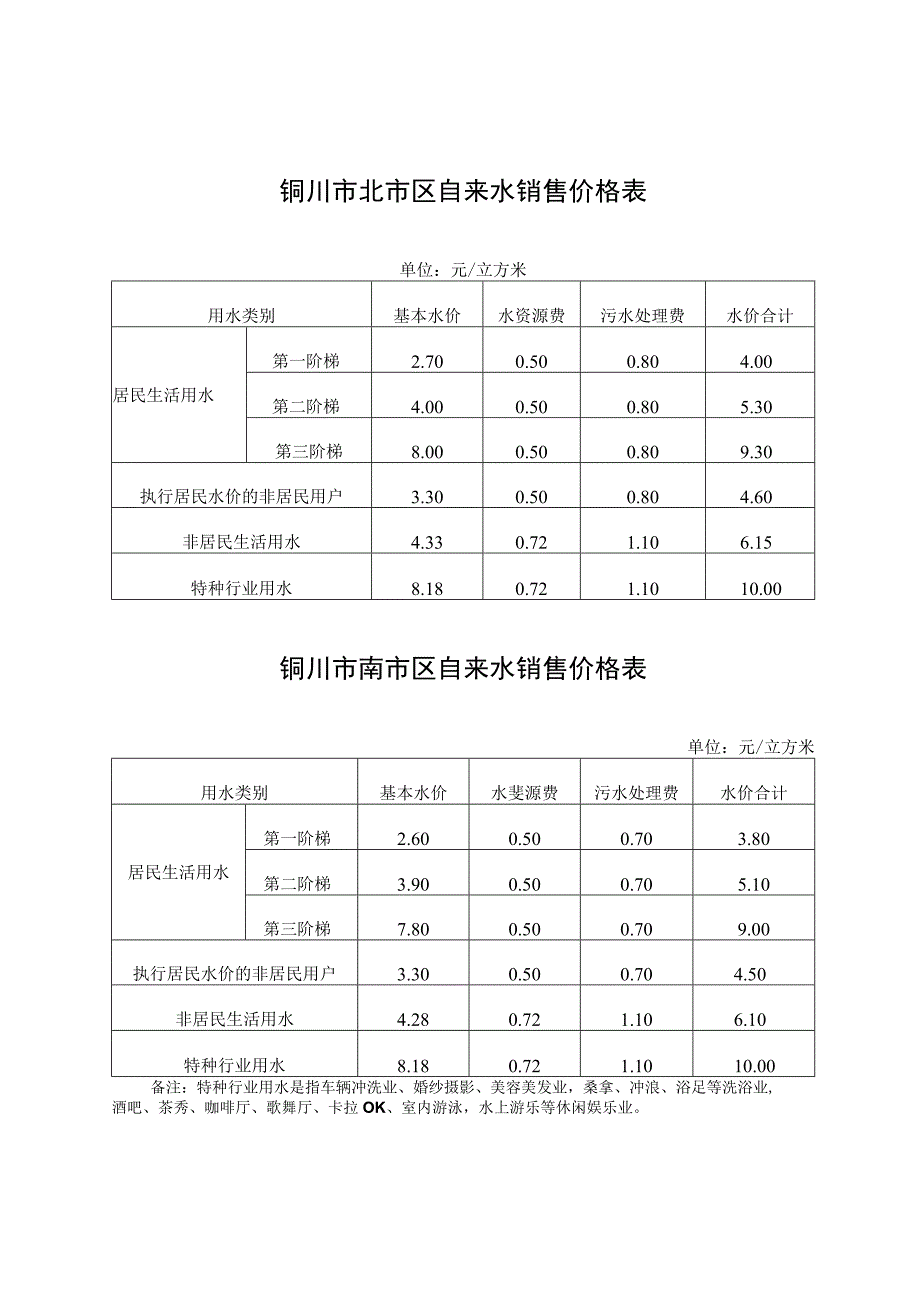 铜川市北市区自来水销售价格表.docx_第1页