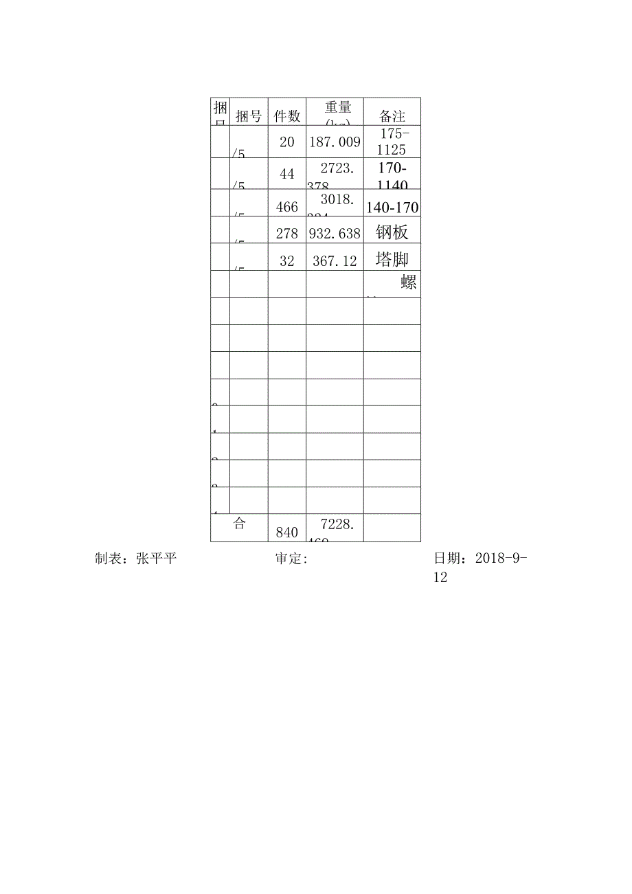 铁塔包装表.docx_第2页