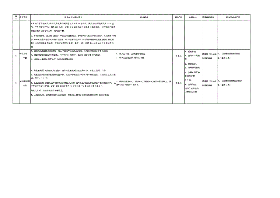 钻孔灌注桩质量控制内容和要点.docx_第2页