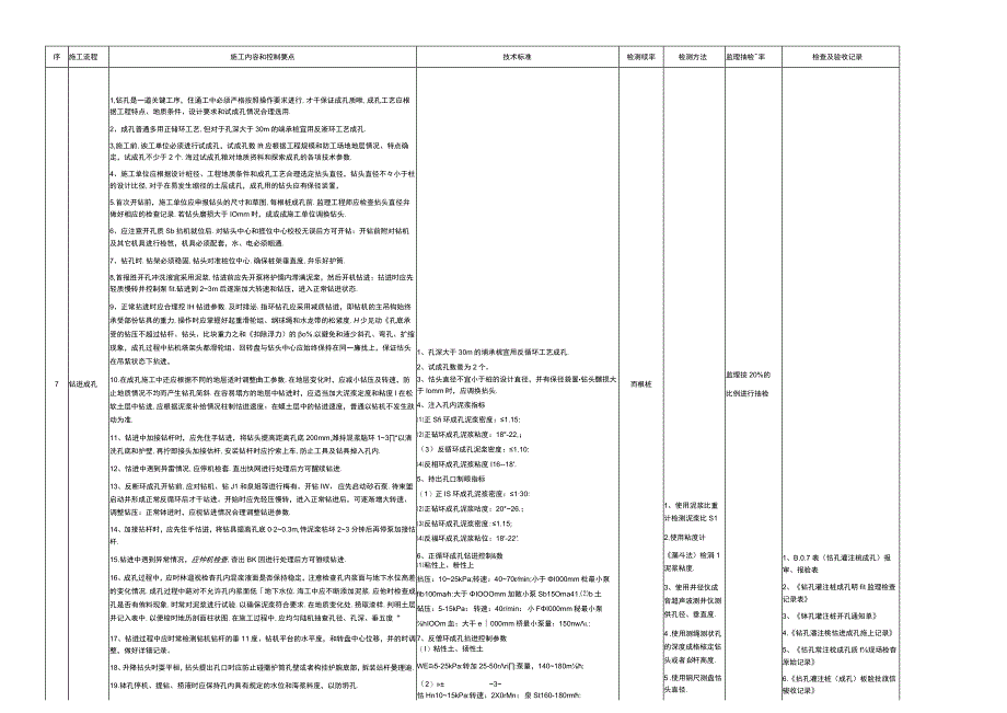 钻孔灌注桩质量控制内容和要点.docx_第3页