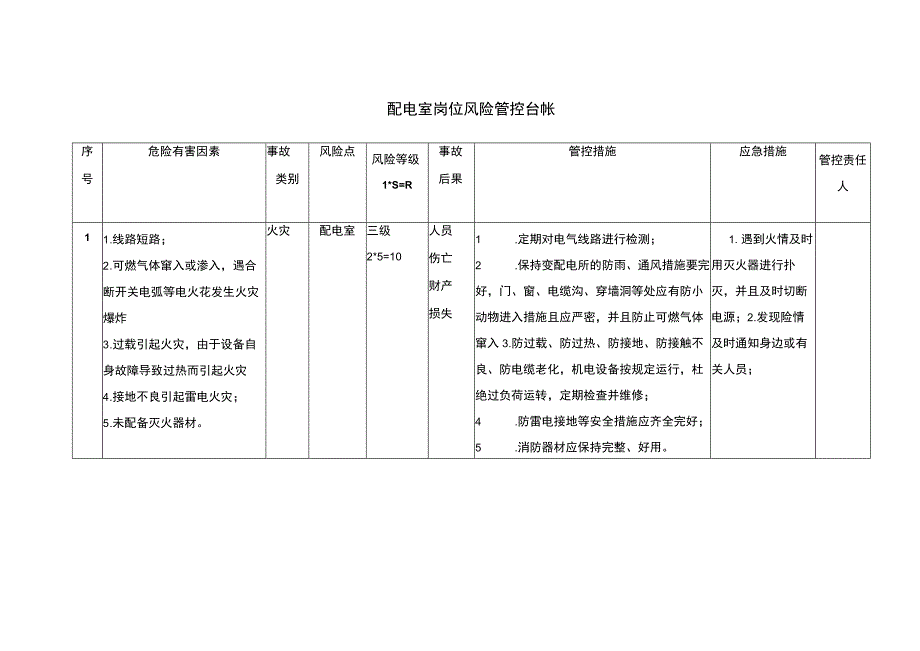 配电室岗位风险管控台帐.docx_第1页